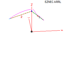 EZNRC antenna diagram