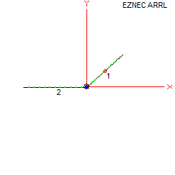 EZNRC antenna diagram XY