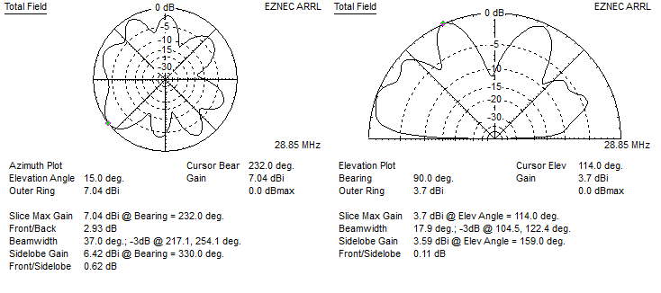 EZNEC far field plot 10m