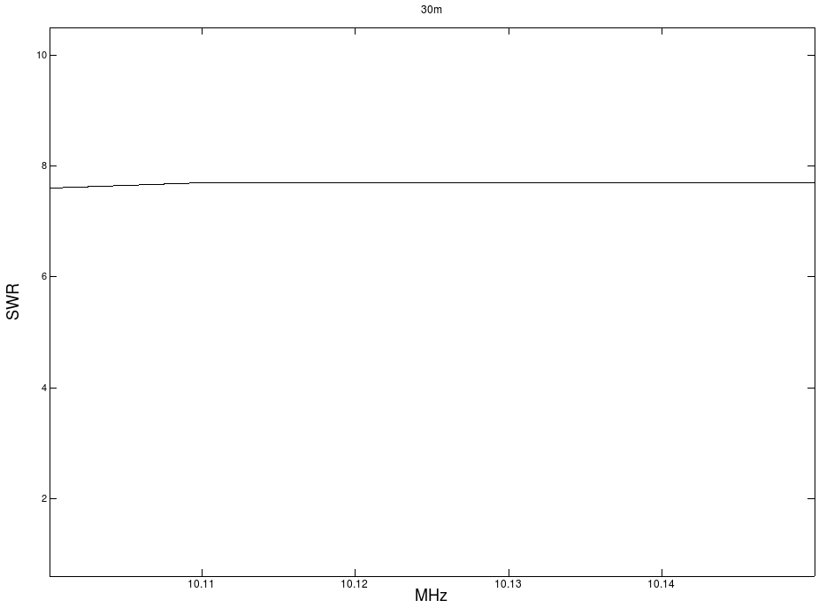 30m SWR