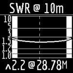 SWR screen grab from the RigExpert 230 for the 10m band