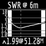 SWR screen grab from the RigExpert 230 for the 6m band